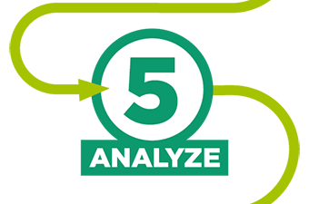 Step 5 of Career Ready Cycle Graphic with the title of Analyze.