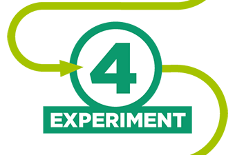 Step 4 of Career Ready Cycle Graphic with the title of Experiment.